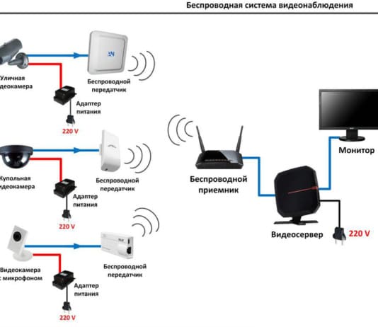 Уличные камеры для видеонаблюдения беспроводные с Wi-Fi — зоркие глаза на охране периметра Беспроводные системы видеонаблюдения